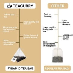 TEACURRY Healthy Hair Tea (1 Month pack | 30 tea bags) - Helps with Hair Growth, Shine, Repair & Strength