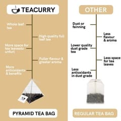 TEACURRY Anti Alcohol Tea (1 Month pack | 30 Tea Bags) Helps to quit Alcohol and clean Liver - Liver Detox