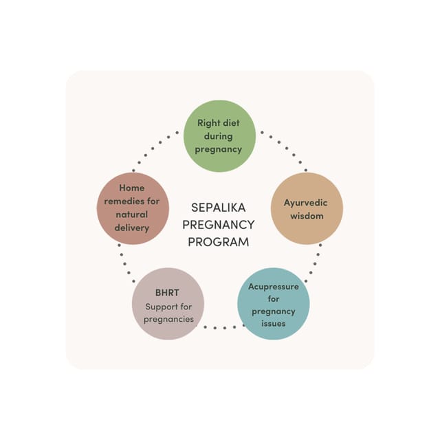 Sepalika Pregnancy Management Programs