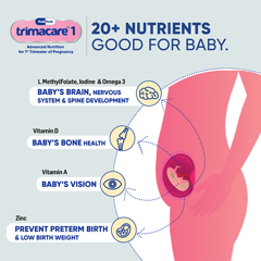 TRIMACARE™ 1 Prenatal Vitamins for Pregnancy with folic acid, DHA, Iron, Zinc, Vit A & Omega 3|First Trimester