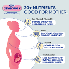 TRIMACARE™ 2 Prenatal vitamins for Pregnancy | Folic Acid | DHA | Iron | Calcium Magnesium | Vitamin D | Omega-3 Fatty Acids |Second Trimester