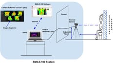 Thermalytix based Breast cancer screening solution