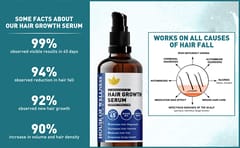 House of Wellness Ayurvedic Hair Growth Serum for Men and Women