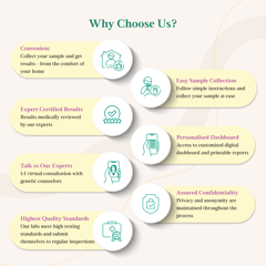 LifeCell InferGenes Male that helps to Investigate male infertility at genetic level