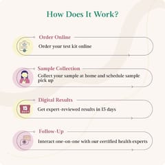 LifeCell At-Home Self-Collection GenesPass Advanced Female Test Kit | Carrier Screening Test for Females| Checks if you carry inherited conditions that could affect your child | At-Home Saliva Collection Kit | Easy to Use, Convenient, Private & Safe.