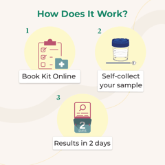 LifeCell HPV - at-Home Self - Collection Test Kit - Detects High Risk Strains Like HPV 16, 18 & 45 which covers 24 High Risk Strains in Women That Causes Cervical Cancer | Eligible - Women aged 25+ and above | Tests are Convenient, Complete Privacy with High Quality Standards