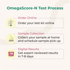 LifeCell At-Home Self-Collection OmegaScore-N for Breastfeeding Females | Tracks - Breast Milk DHA Levels| At-Home Breast Milk Sample Collection Kit | Easy-to-Use, Convenient & Safe.