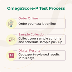 LifeCell At-Home Self-Collection OmegaScore-P for Pregnant Females| Tracks - Blood DHA Levels| At-Home Blood Collection Kit | Easy-to-Use, Convenient & Safe.