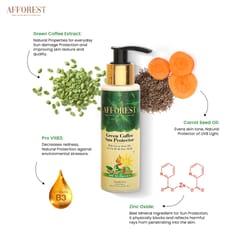 Green Coffee Mineral Sunscreen SPF 35 PA+++