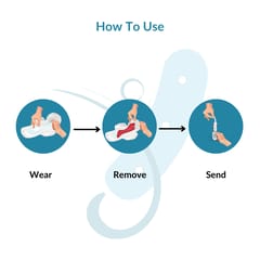 M-Strip™- Cervical Cancer Screening Test | At-Home Self Sampling Test | HPV detection | CDSCO Approved Kit